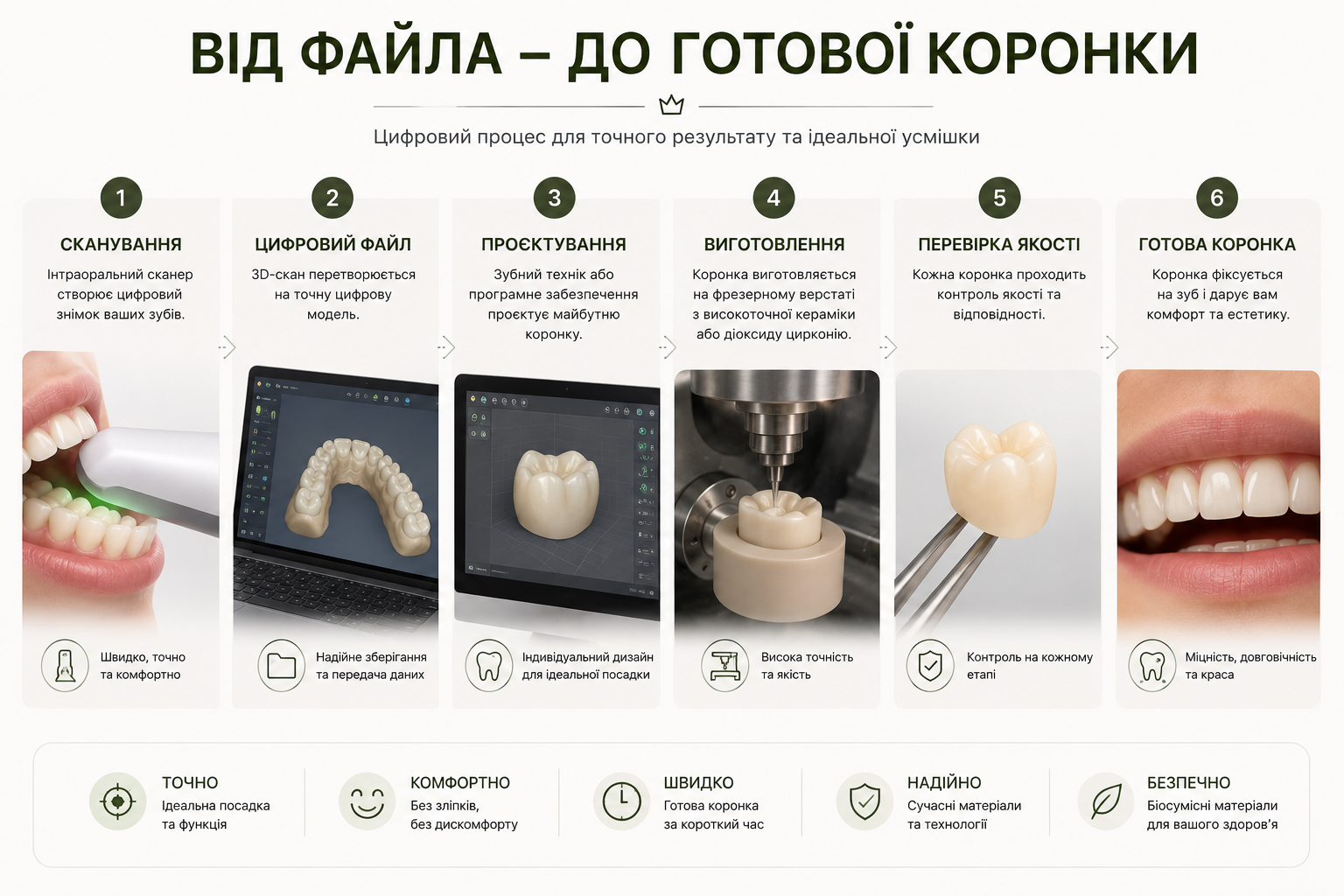 Цифровой CAD/CAM протокол в стоматологии: 3D-моделирование коронки в exocad и фрезерование из диоксида циркония
