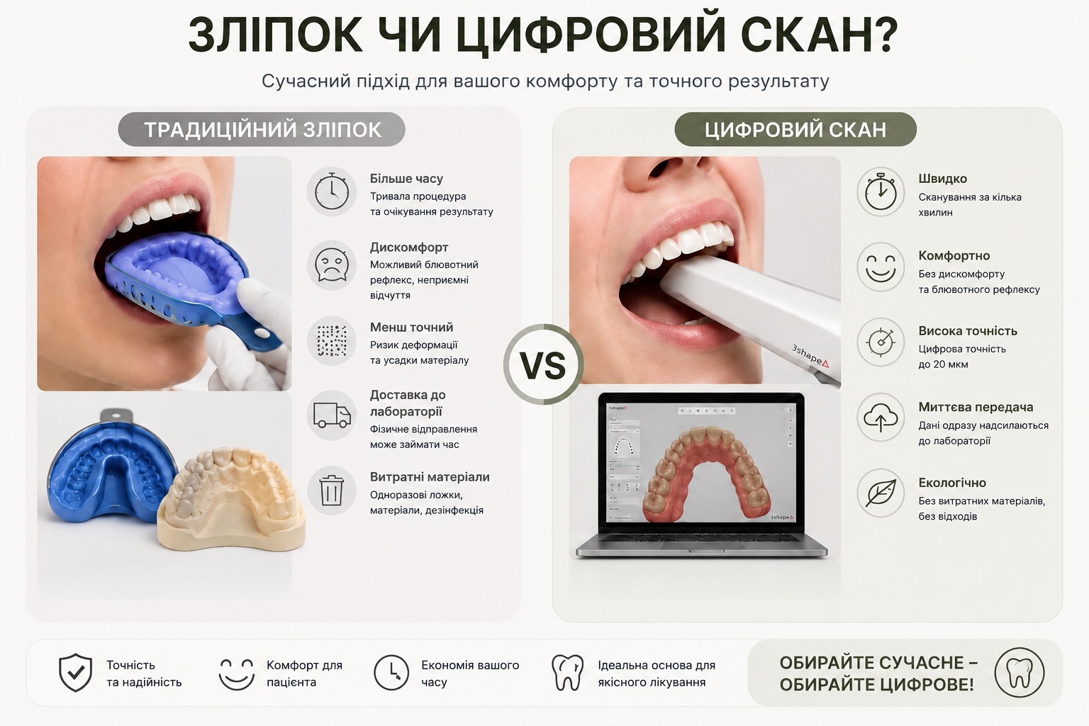 Инфографика: сравнение силиконовых слепков и цифрового 3D-сканирования зубов